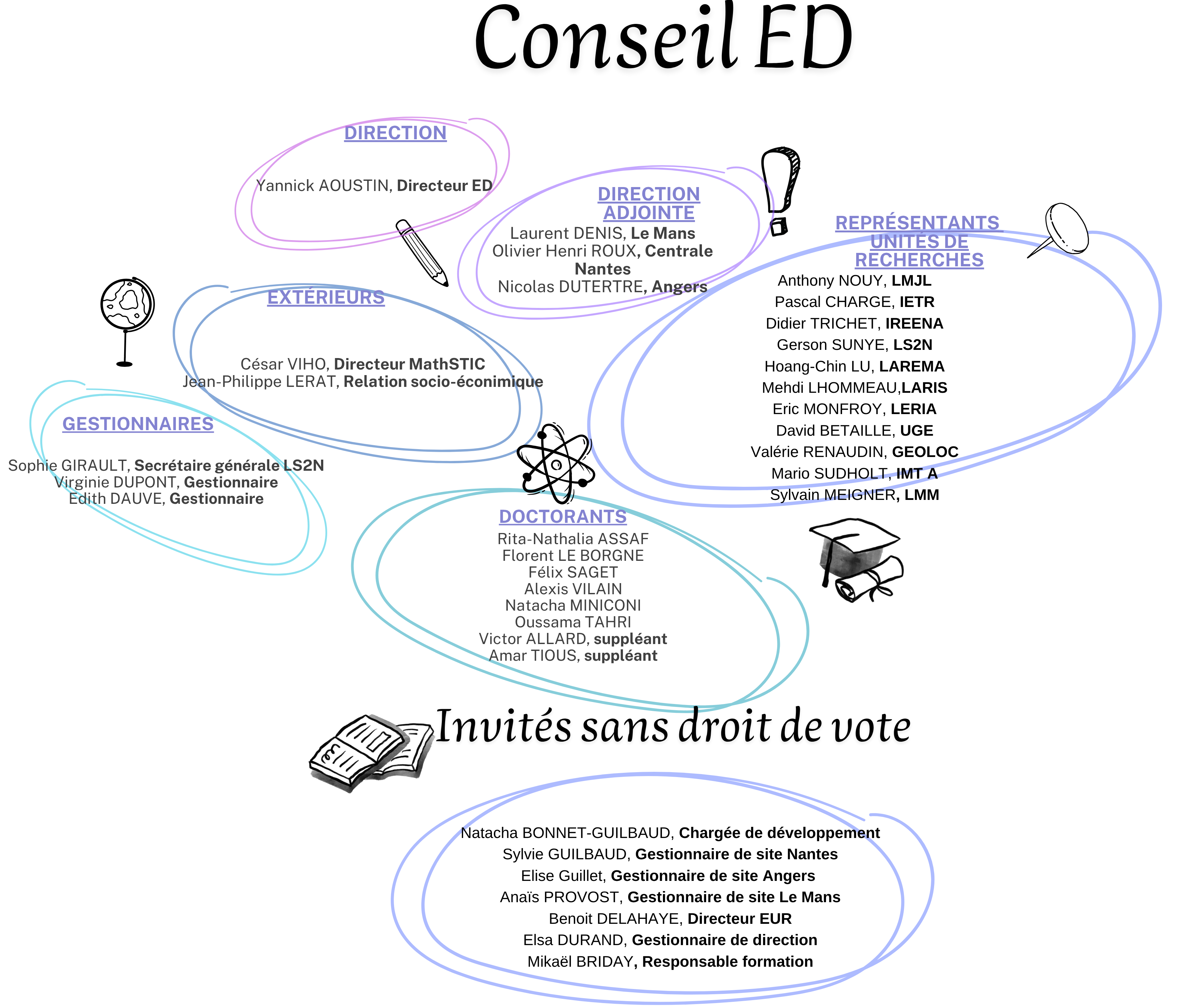 conseil